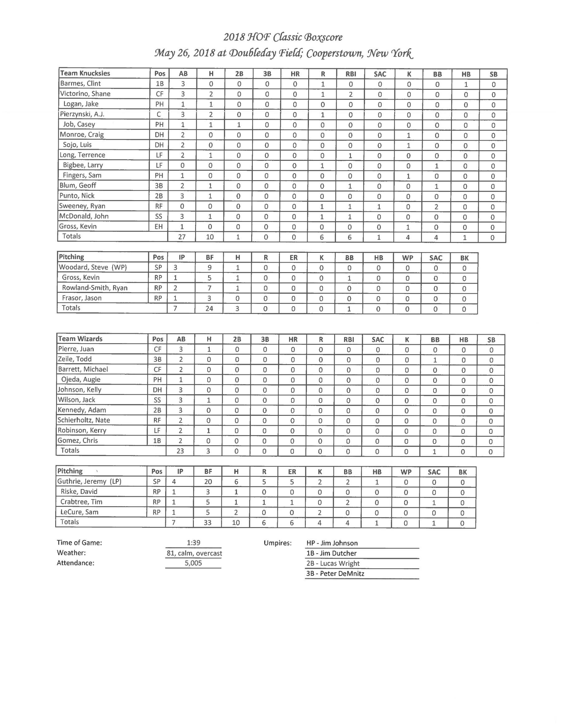 2018 Hall of Fame Classic Boxscore Baseball Hall of Fame